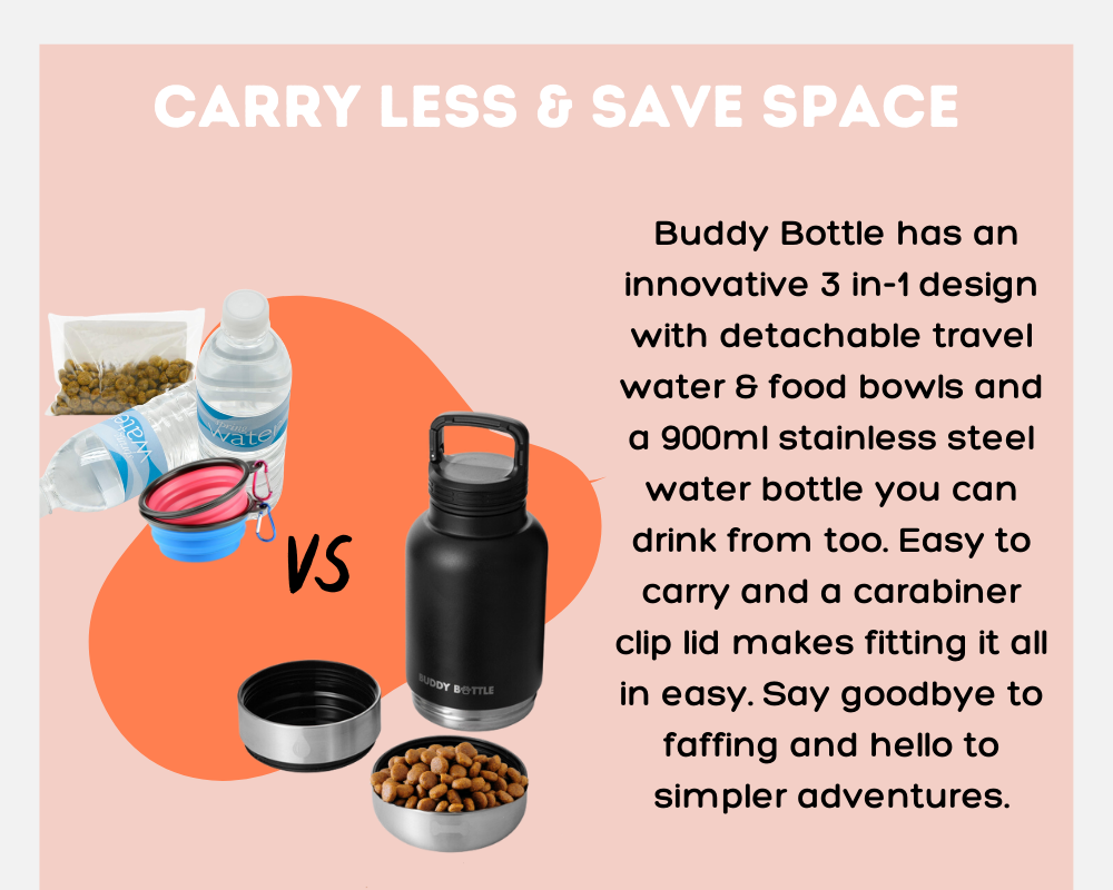 BuddyBottle convenient and leakproof water bottle for dogs BUDDYBOTTLE